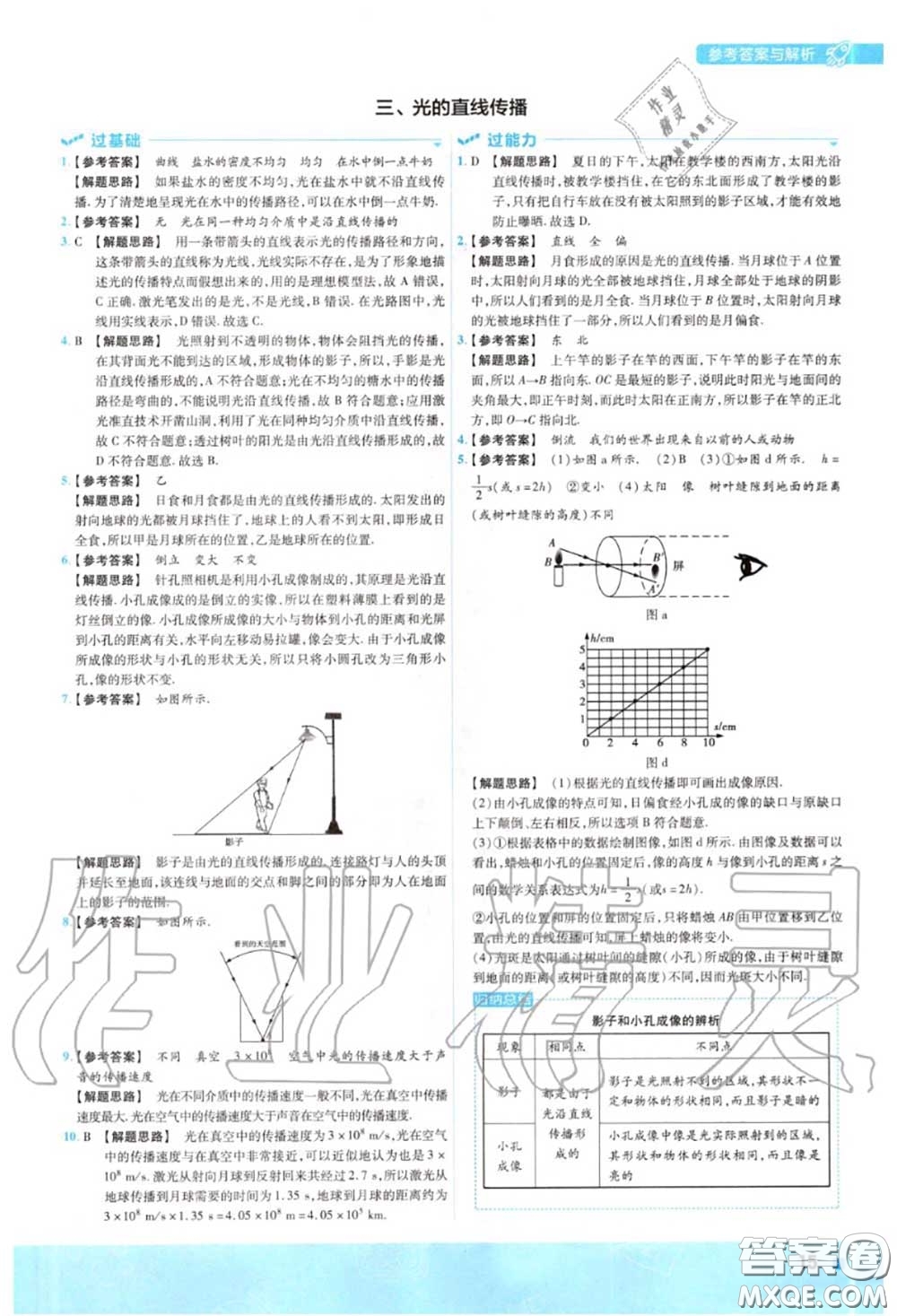 天星教育2020年秋一遍過初中物理八年級(jí)上冊蘇科版答案