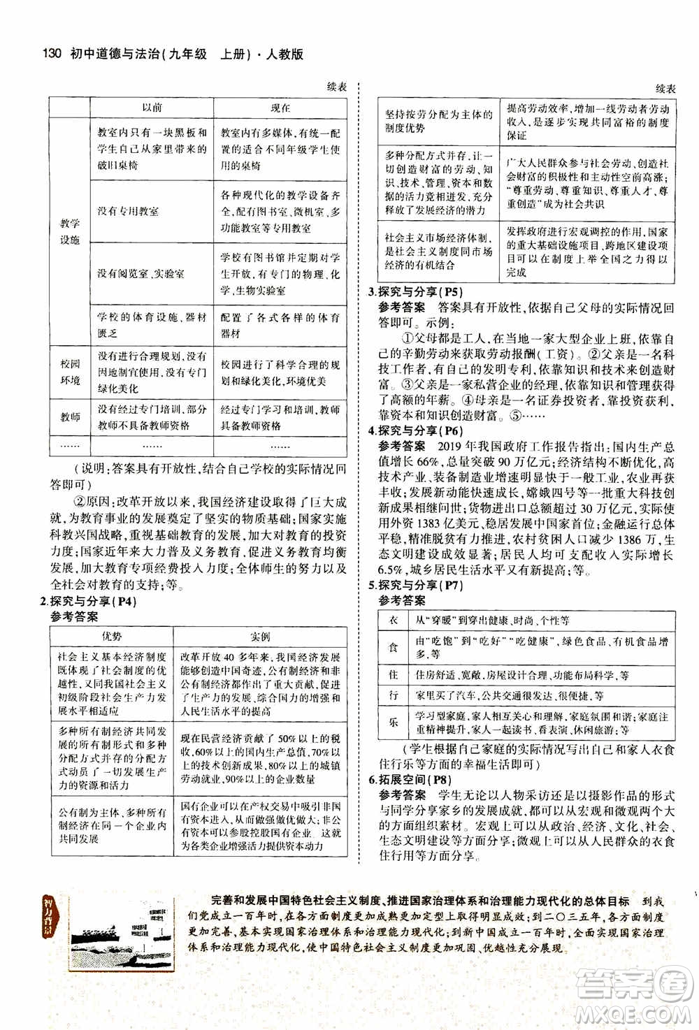 2021版初中同步5年中考3年模擬全解版初中道德與法治九年級上冊人教版參考答案