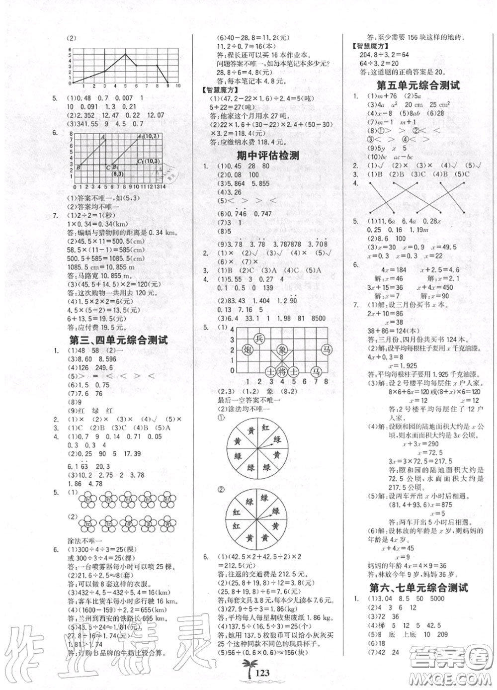 2020年秋世紀(jì)金榜金榜小博士五年級(jí)數(shù)學(xué)上冊(cè)人教版答案