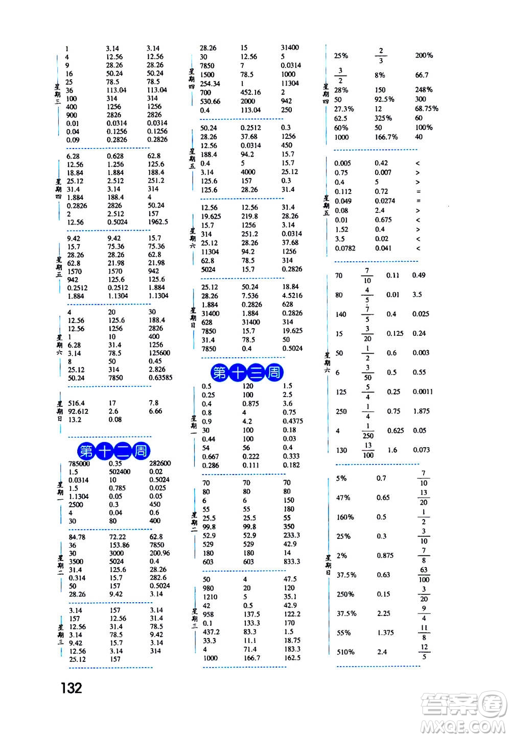 2020年經(jīng)綸學(xué)典口算達(dá)人六年級數(shù)學(xué)上冊RJ人教版答案
