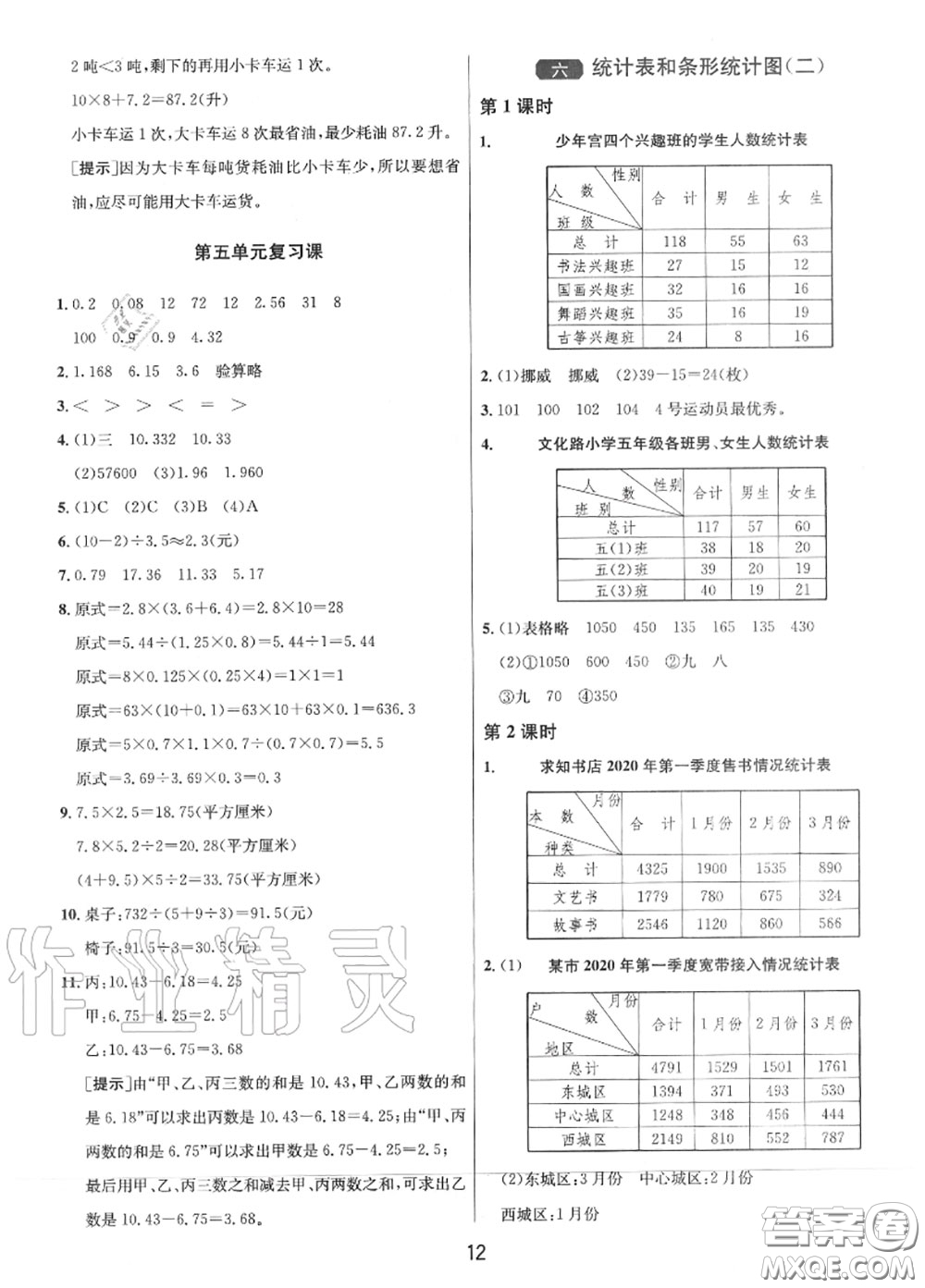 2020秋1課3練單元達標測試五年級數(shù)學(xué)上冊蘇教版參考答案