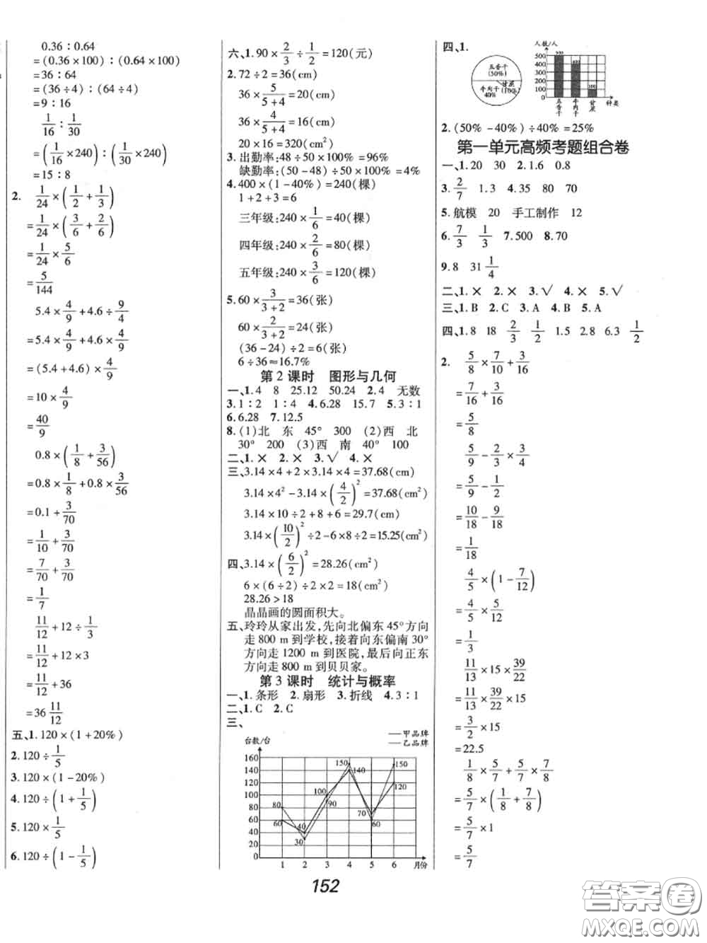 2020年秋全優(yōu)課堂考點(diǎn)集訓(xùn)與滿分備考六年級數(shù)學(xué)上冊人教版答案