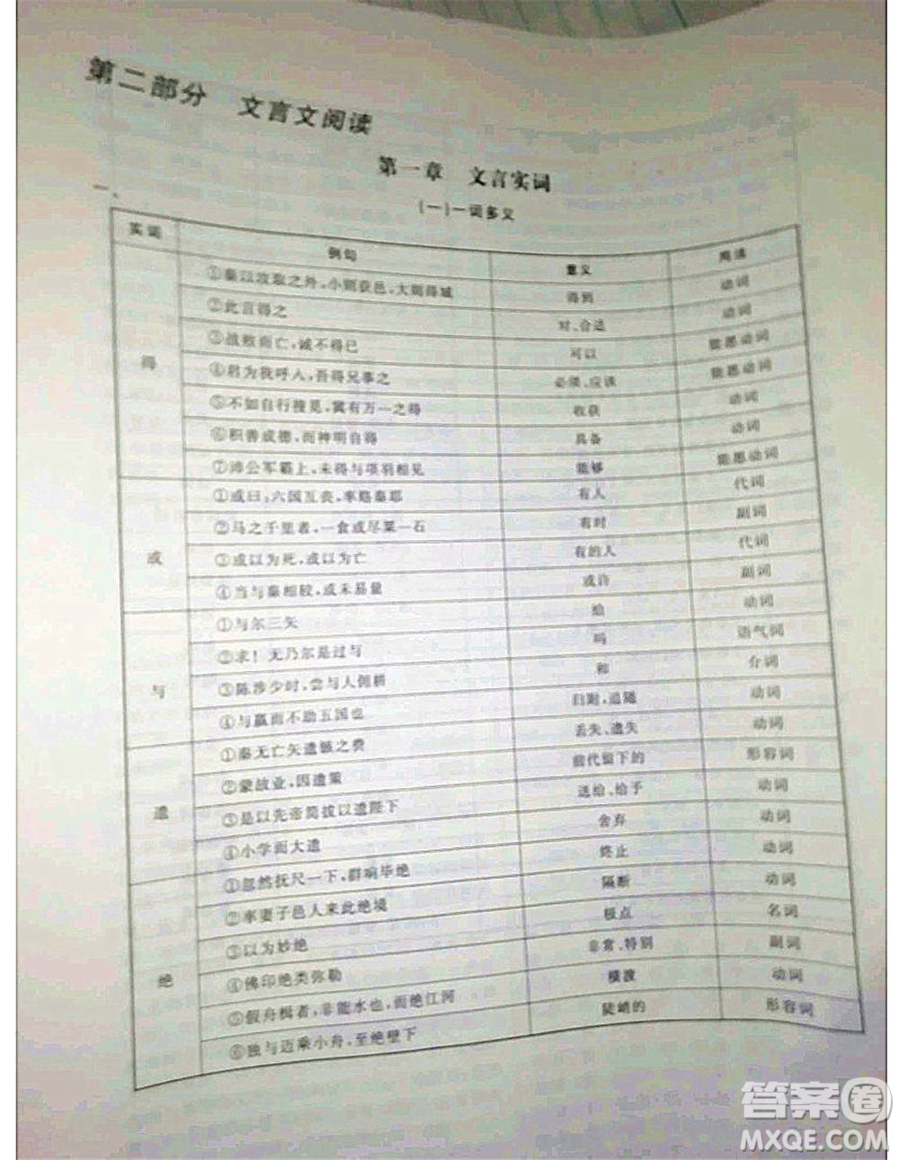 2020年高職考相約在高校語文知識(shí)梳理高職考測(cè)試卷答案