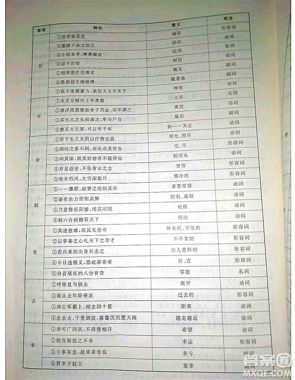 2020年高職考相約在高校語文知識(shí)梳理高職考測(cè)試卷答案