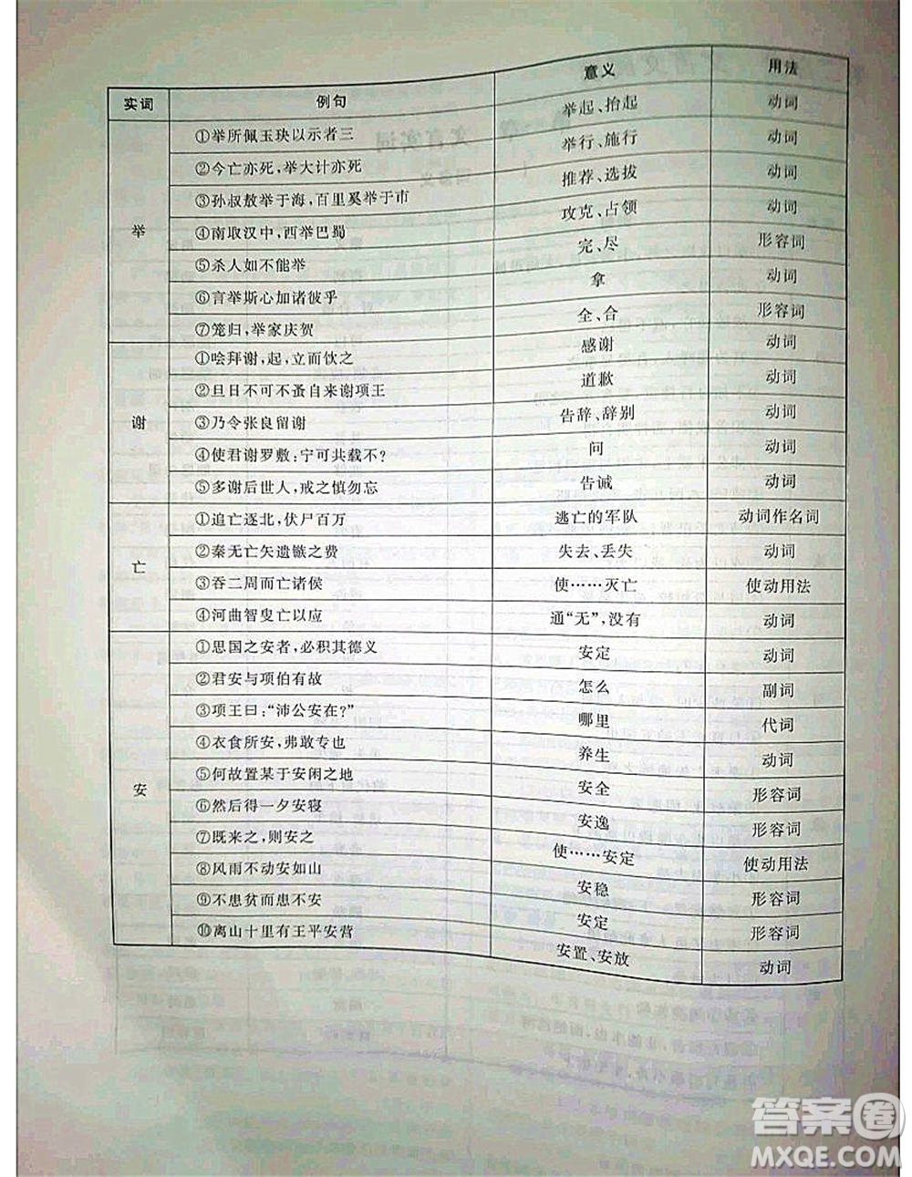 2020年高職考相約在高校語文知識(shí)梳理高職考測(cè)試卷答案