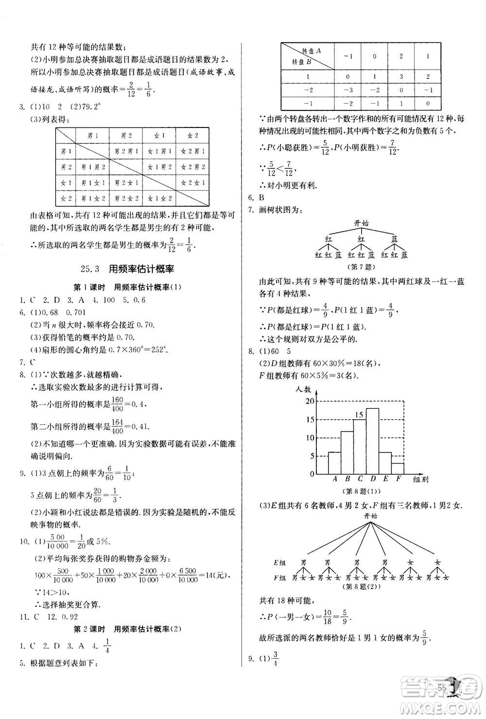 江蘇人民出版社2020年實(shí)驗(yàn)班提優(yōu)訓(xùn)練九年級(jí)上數(shù)學(xué)RMJY人教版答案