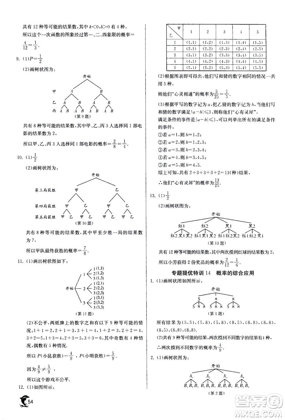 江蘇人民出版社2020年實(shí)驗(yàn)班提優(yōu)訓(xùn)練九年級(jí)上數(shù)學(xué)RMJY人教版答案
