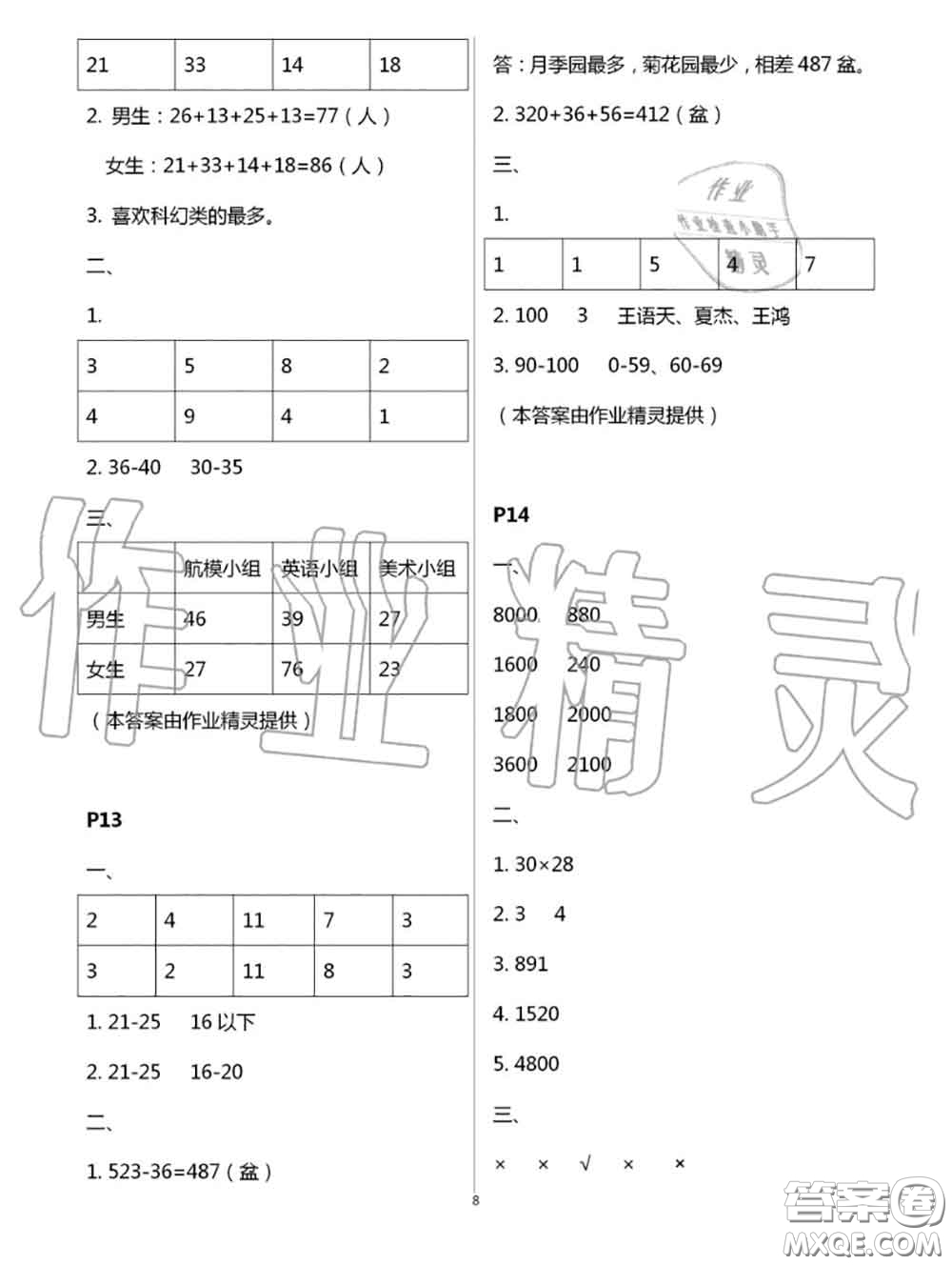 陜西人民教育出版社2020小學數(shù)學暑假作業(yè)三年級人教版參考答案