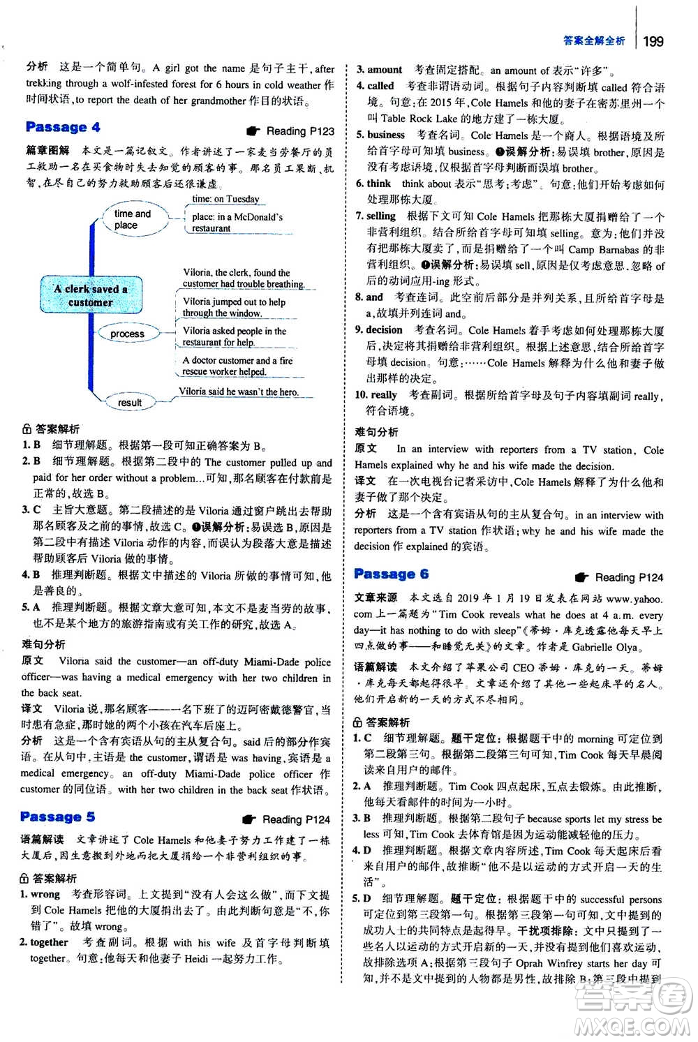 曲一線2020版53英語(yǔ)完形填空閱讀理解與語(yǔ)法填空八年級(jí)答案