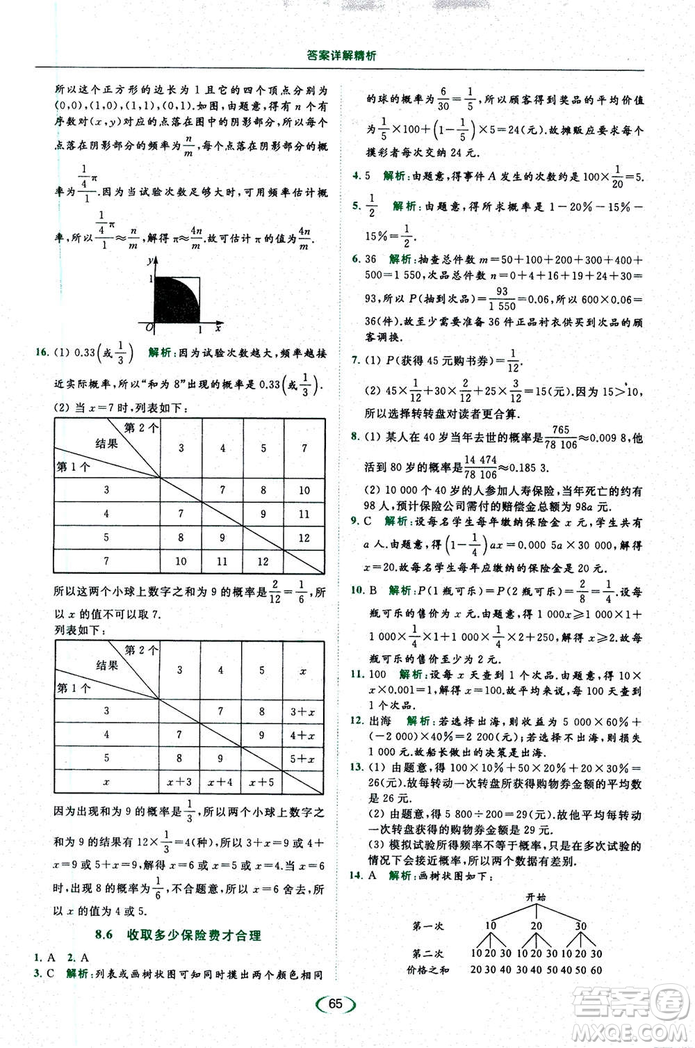 2020年亮點(diǎn)給力提優(yōu)課時(shí)作業(yè)本數(shù)學(xué)九年級(jí)下冊(cè)蘇教版參考答案