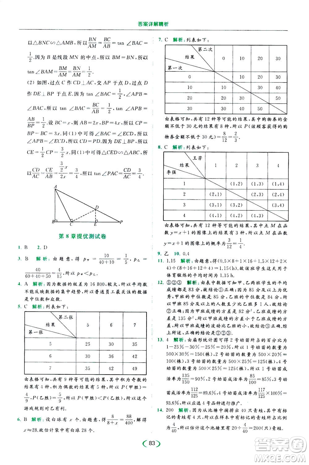 2020年亮點(diǎn)給力提優(yōu)課時(shí)作業(yè)本數(shù)學(xué)九年級(jí)下冊(cè)蘇教版參考答案