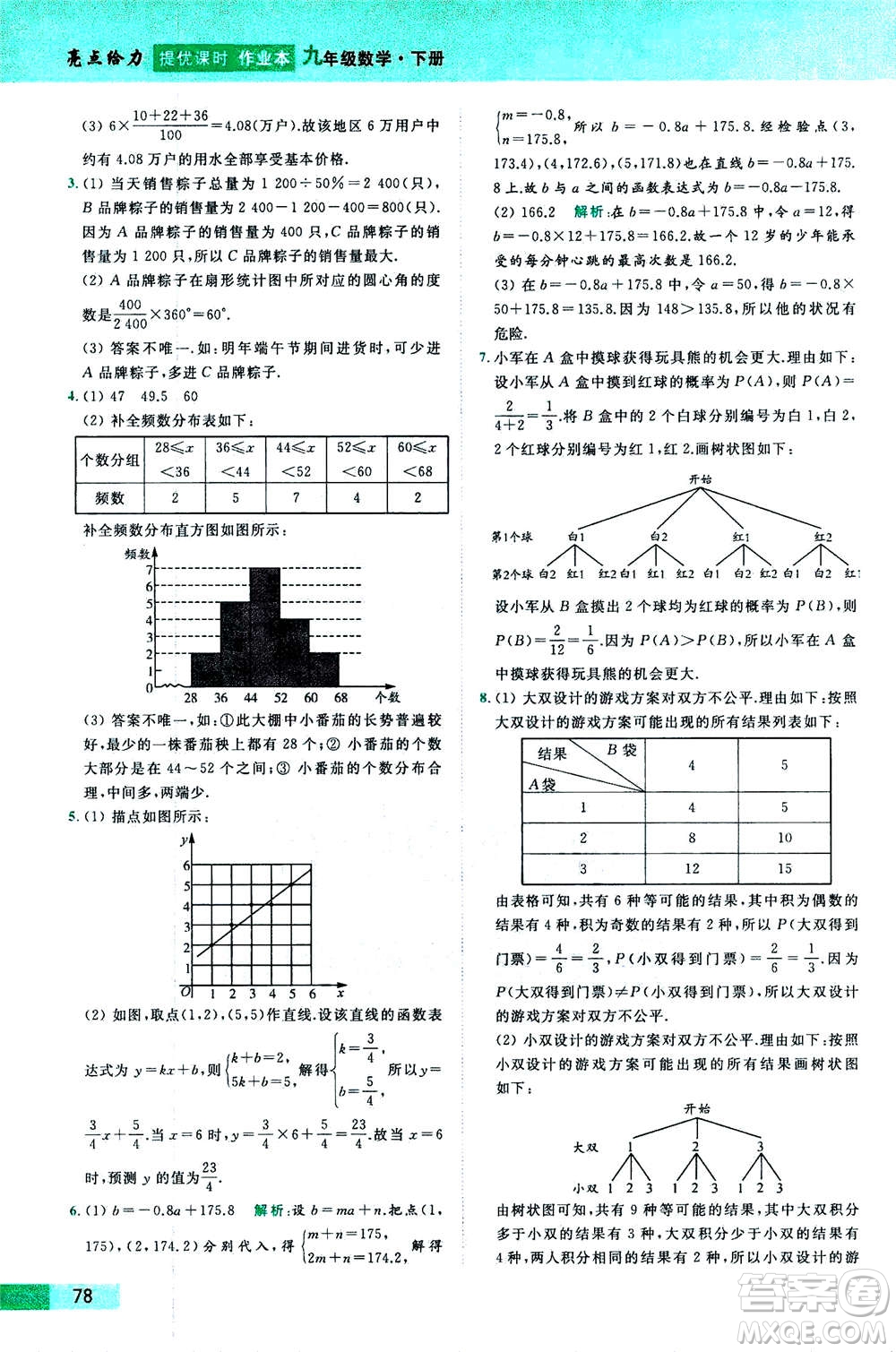 2020年亮點(diǎn)給力提優(yōu)課時(shí)作業(yè)本數(shù)學(xué)九年級(jí)下冊(cè)蘇教版參考答案