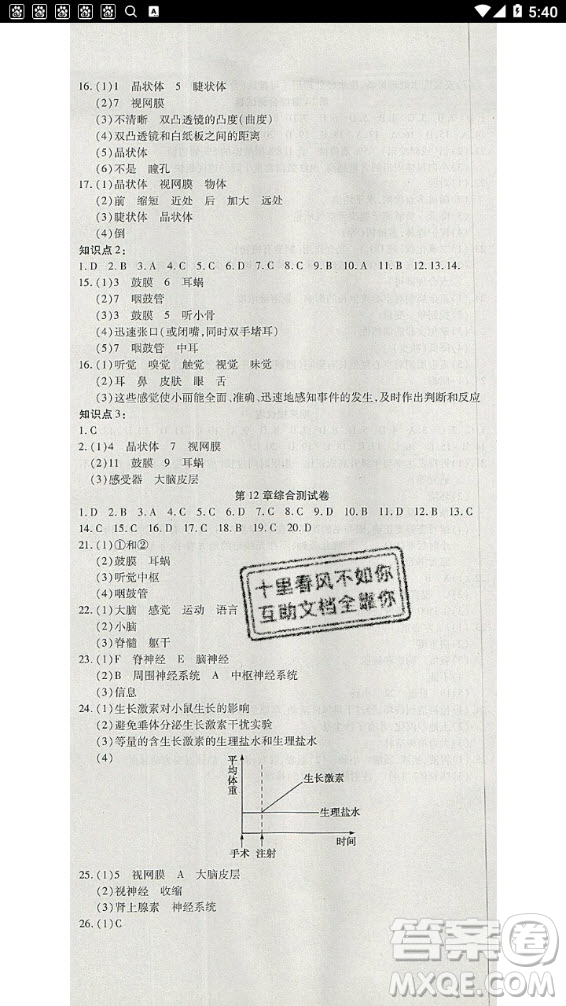 2020年金狀元提優(yōu)好卷七年級下冊生物北師大版答案