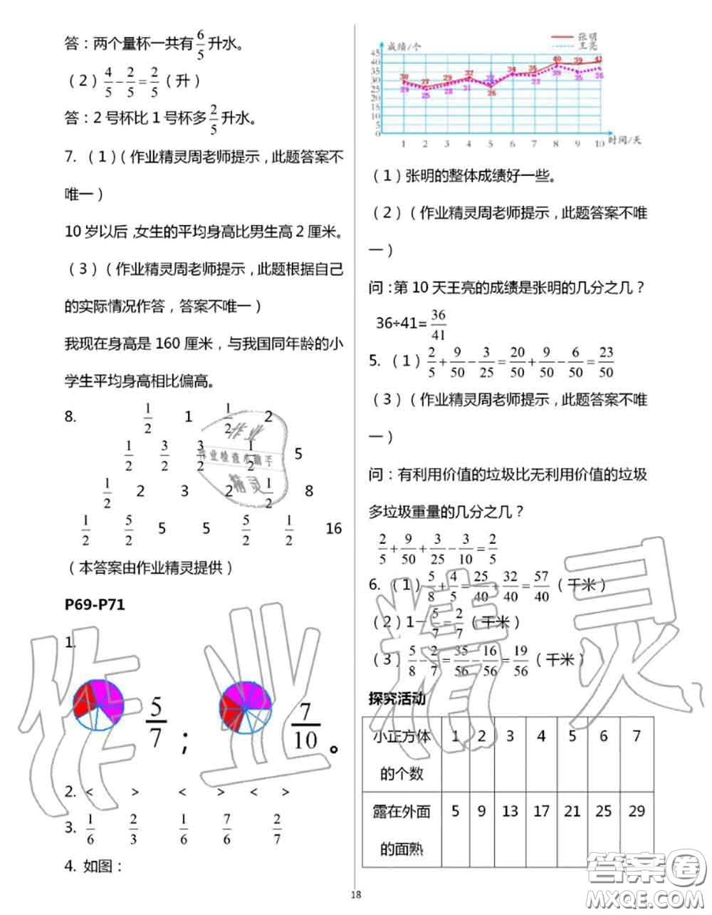 安徽少年兒童出版社2020年暑假作業(yè)五年級數(shù)學人教版參考答案