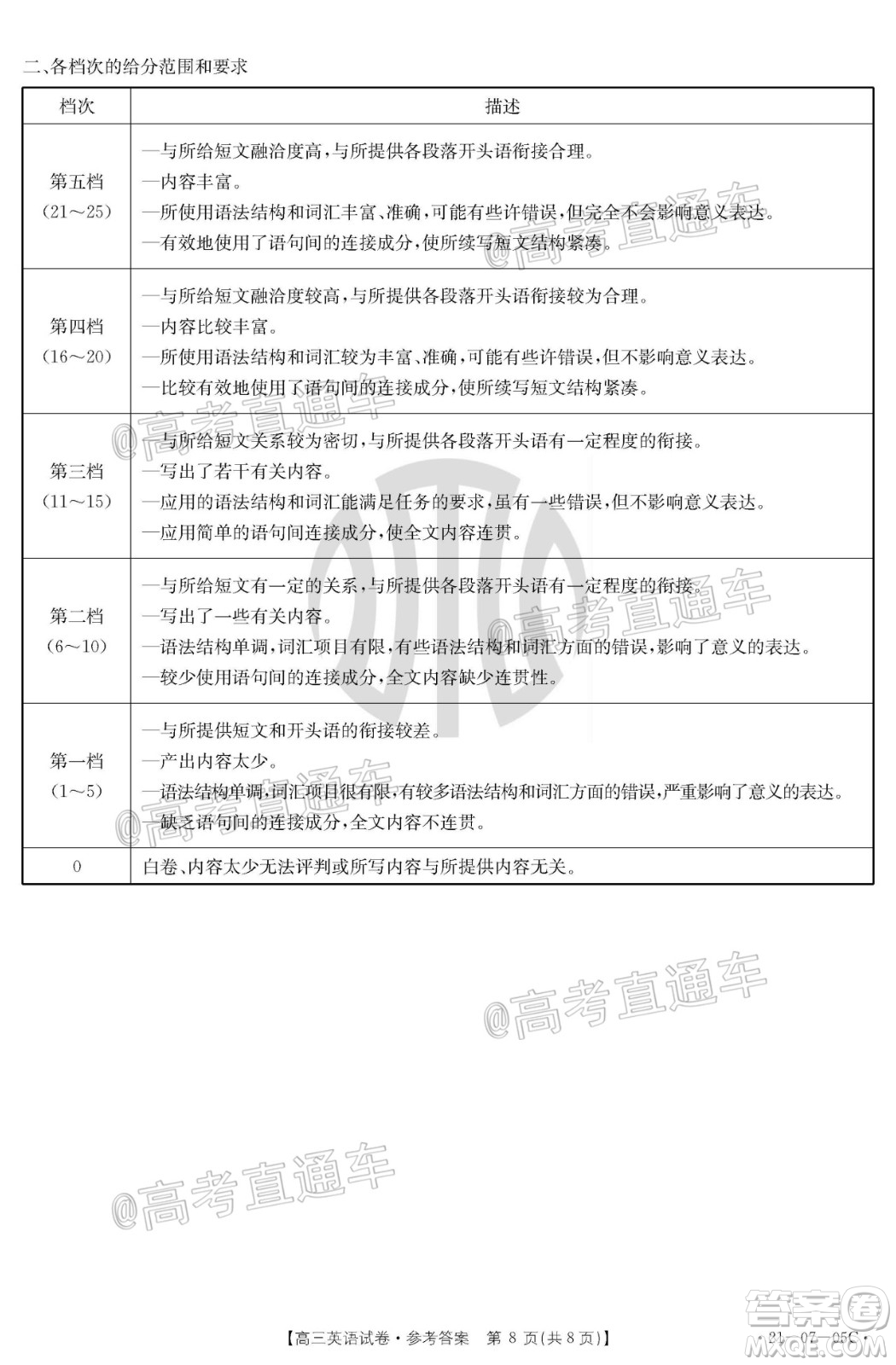 2021屆湖南高三8月金太陽(yáng)開(kāi)學(xué)聯(lián)考英語(yǔ)試題及答案