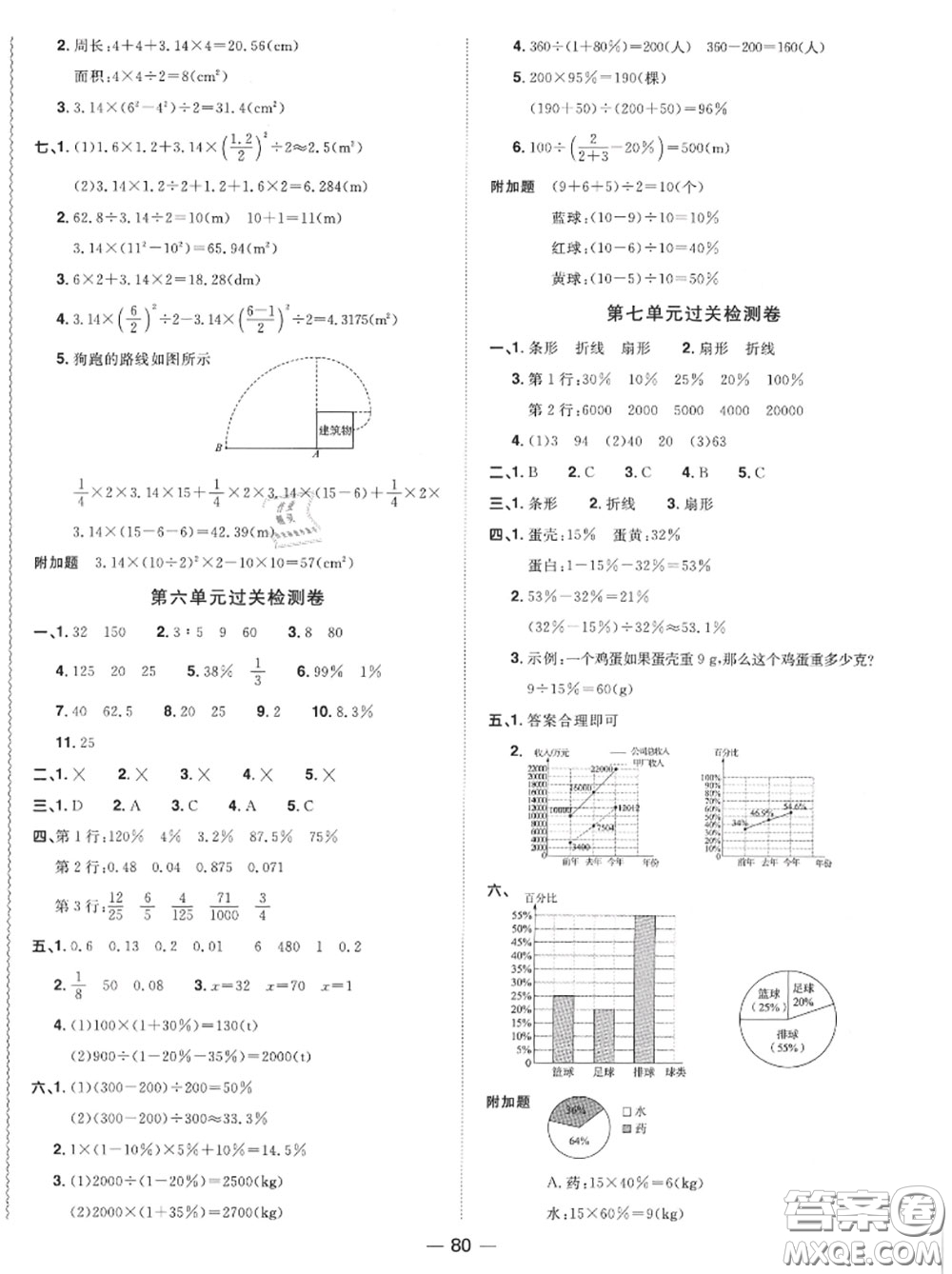 2020年秋陽(yáng)光同學(xué)一線名師全優(yōu)好卷六年級(jí)數(shù)學(xué)上冊(cè)人教版參考答案