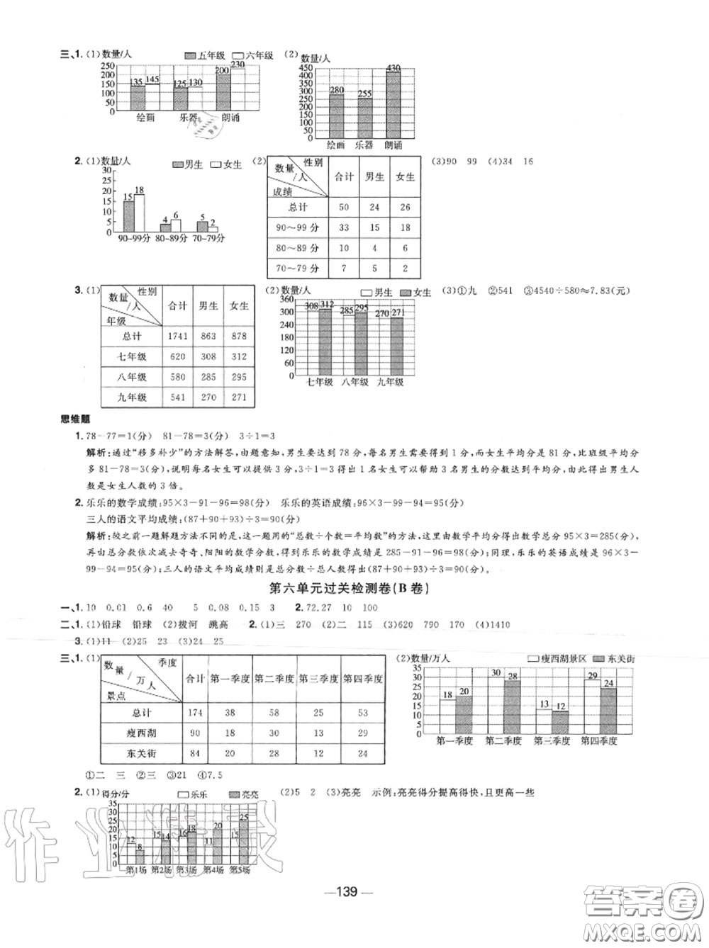 2020年秋陽(yáng)光同學(xué)一線名師全優(yōu)好卷五年級(jí)數(shù)學(xué)上冊(cè)蘇教版參考答案