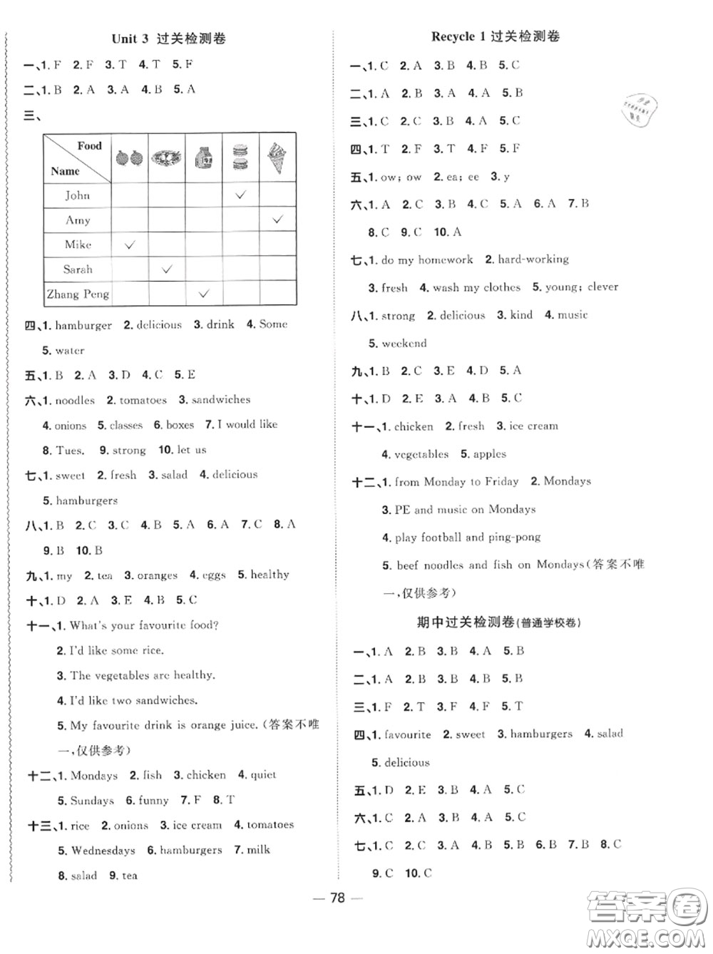 2020年秋陽光同學一線名師全優(yōu)好卷五年級英語上冊人教版參考答案