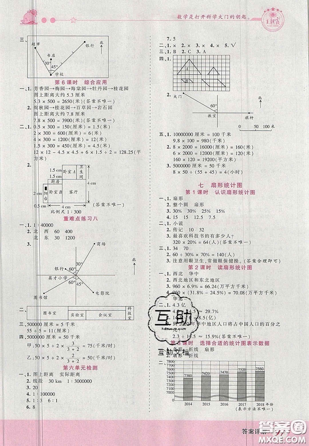 2020秋王朝霞創(chuàng)維新課堂同步優(yōu)化訓練六年級數(shù)學上冊冀教版答案