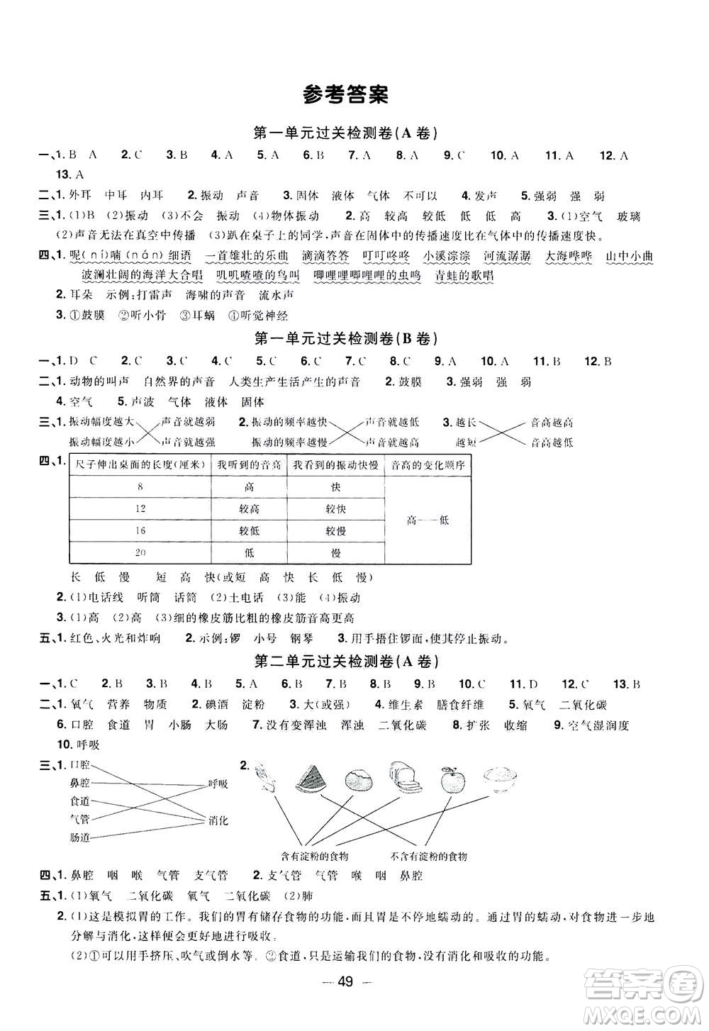 2020年陽光同學(xué)一線名師全優(yōu)好卷四年級(jí)上冊(cè)科學(xué)JK教科版答案