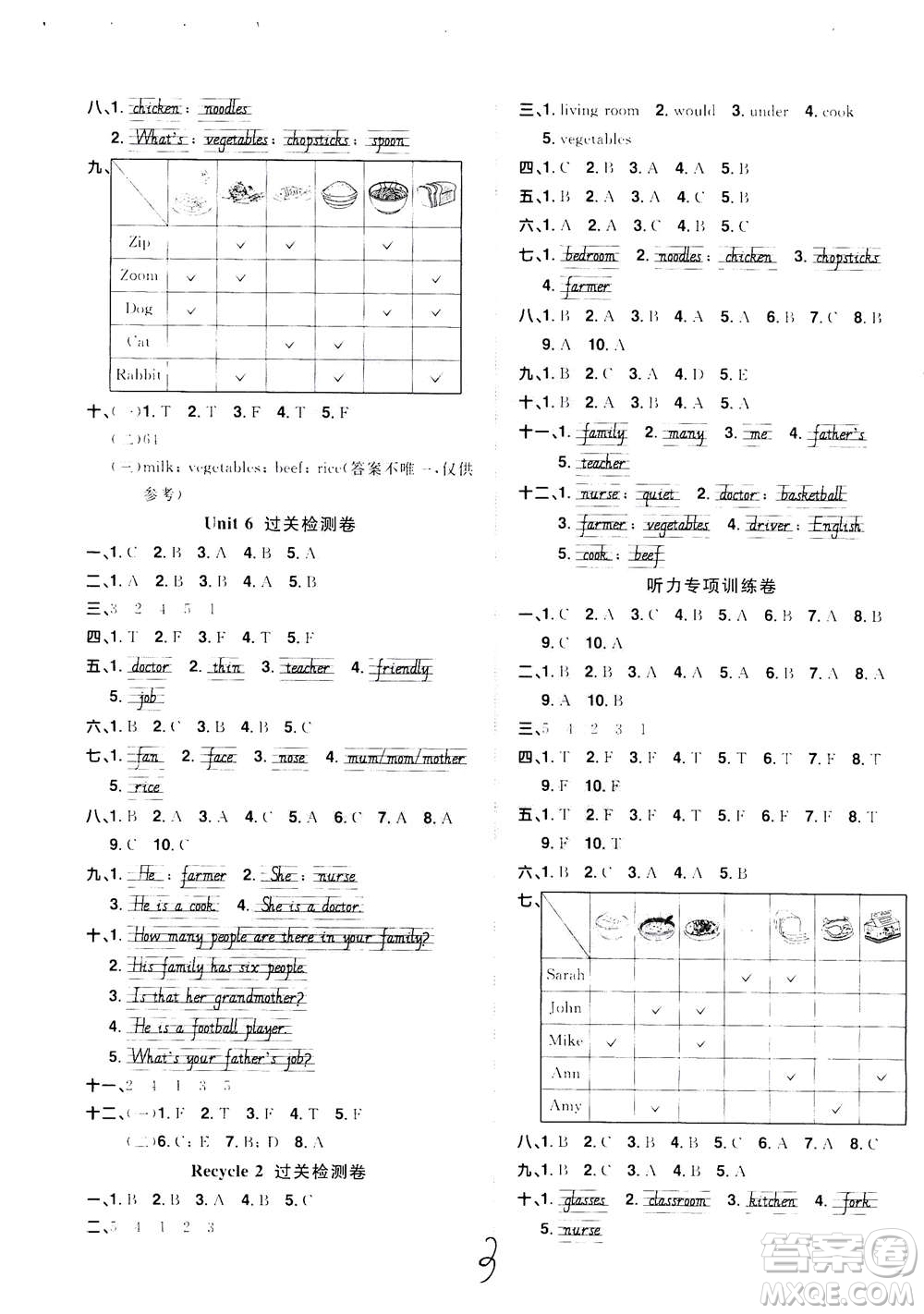 2020年陽光同學(xué)全優(yōu)達(dá)標(biāo)好卷英語四年級上冊PEP人教版浙江專版答案