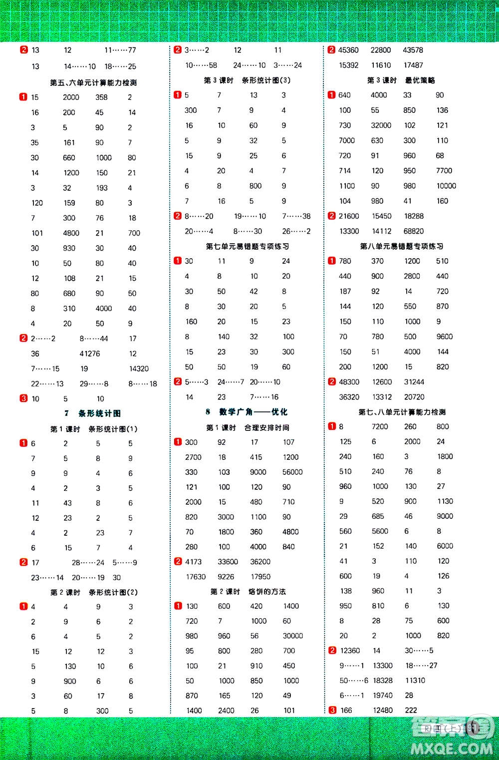 2020年陽光同學(xué)計(jì)算小達(dá)人數(shù)學(xué)四年級上冊RJ人教版廣東專版參考答案