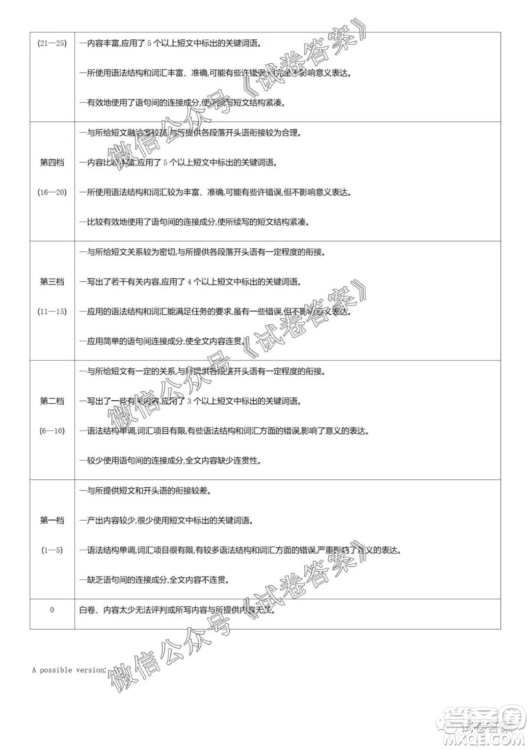 2020學(xué)年第一學(xué)期浙江省名校協(xié)作題英語(yǔ)試卷及參考答案