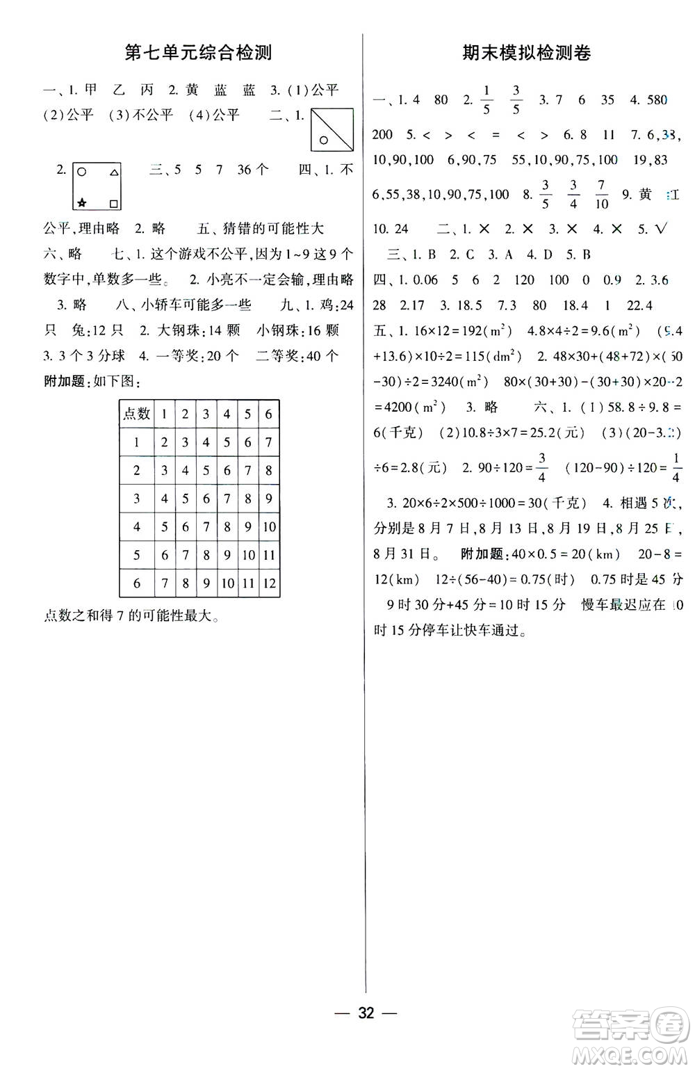 河海大學(xué)出版社2020年棒棒堂同步練習(xí)加單元測評數(shù)學(xué)五年級上冊BS北師版答案