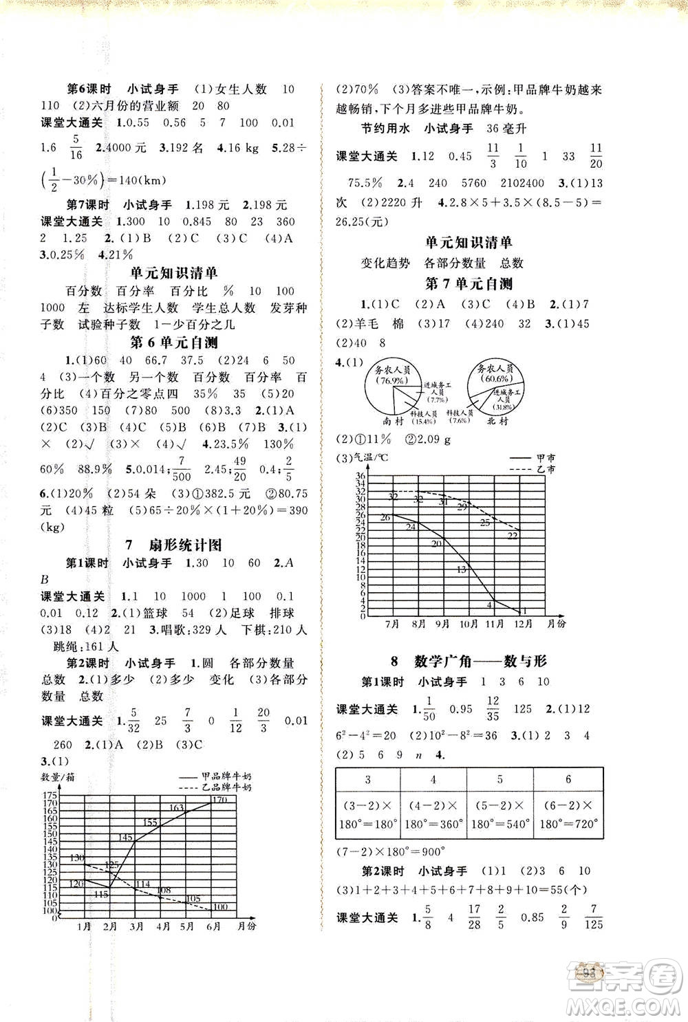 2020年新課程學(xué)習(xí)與測評同步學(xué)習(xí)數(shù)學(xué)六年級上冊人教版答案