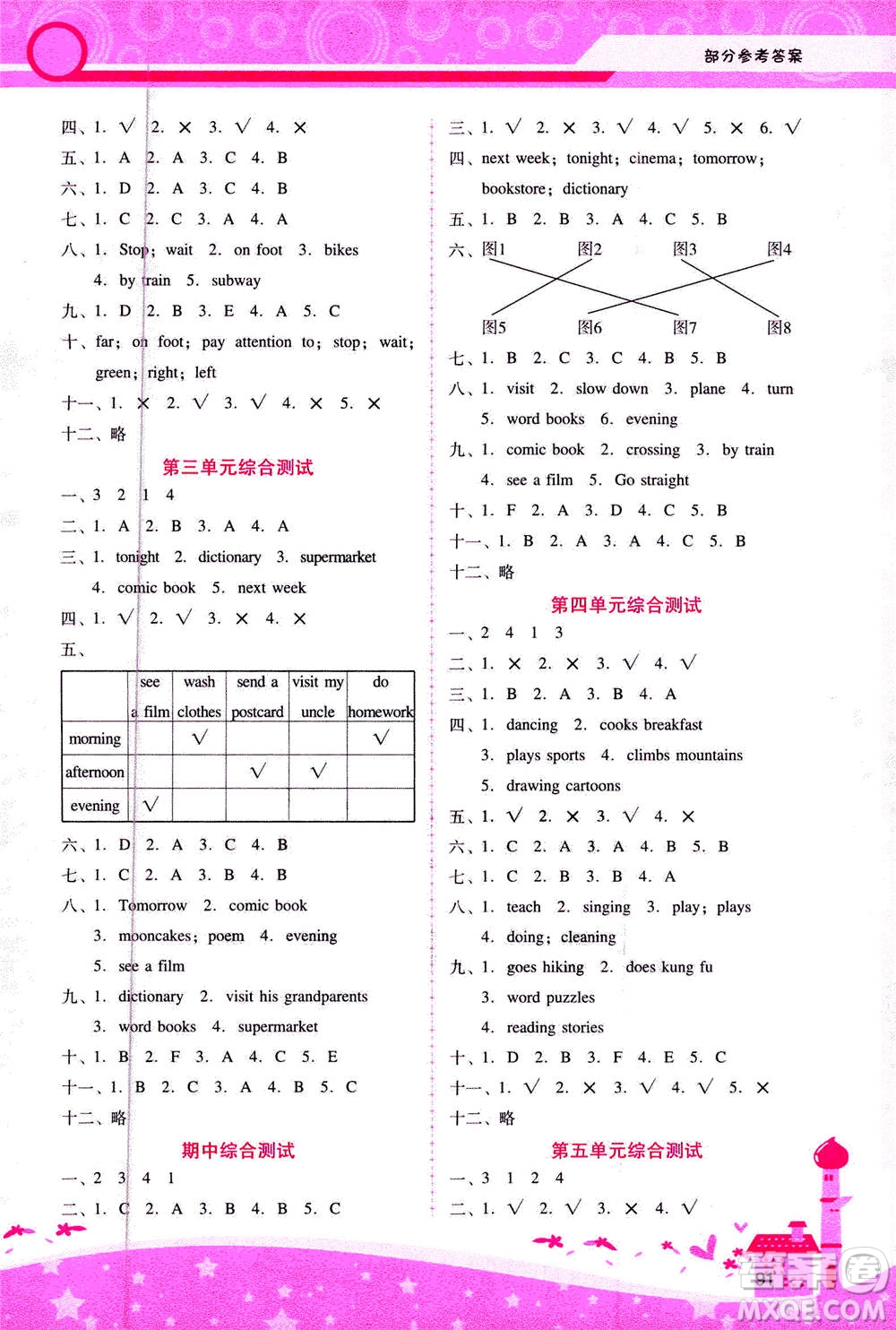 人民教育出版社2020年新課程學(xué)習(xí)輔導(dǎo)英語六年級(jí)上冊(cè)人教版答案