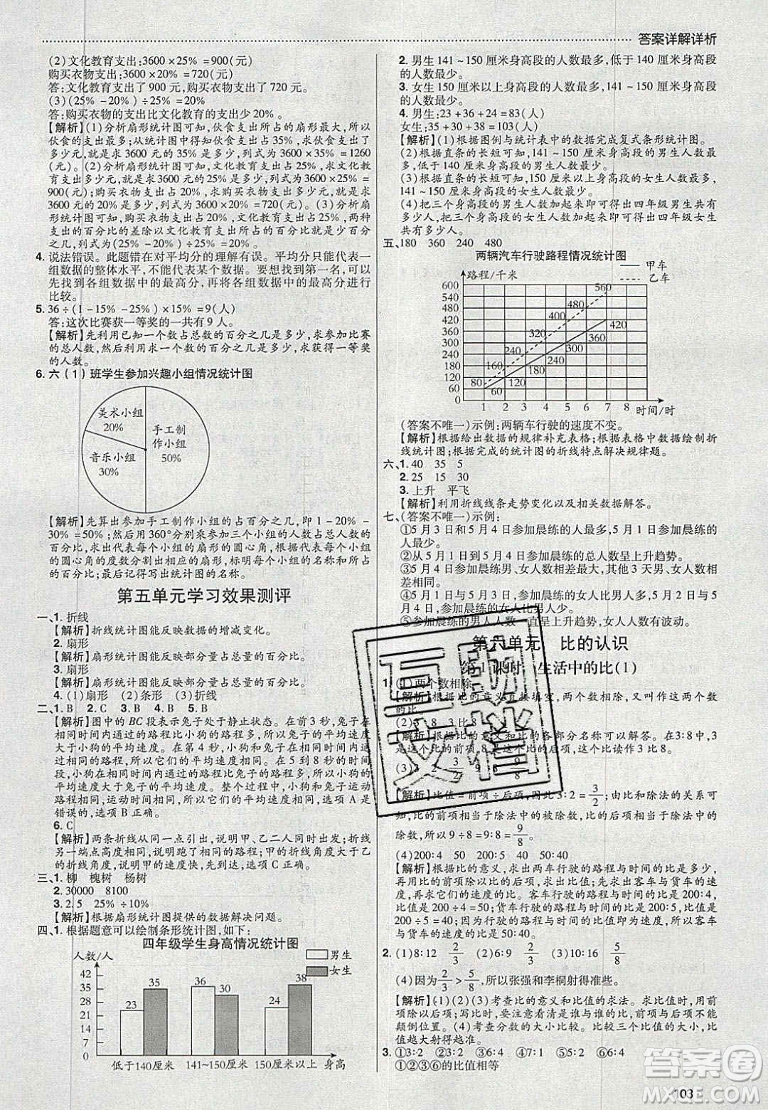 2020年學(xué)習(xí)委員小學(xué)數(shù)學(xué)六年級(jí)上冊(cè)北師大版答案
