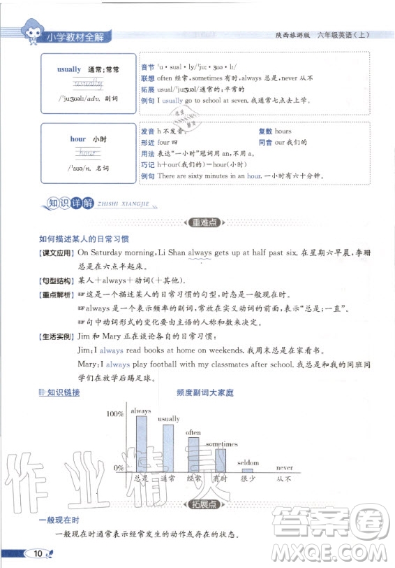 陜西旅游出版社2020年英語三年級起點六年級上冊課本