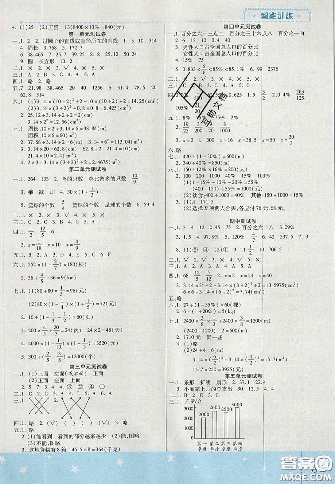 2020年激活思維智能訓(xùn)練六年級(jí)數(shù)學(xué)上冊(cè)北師大版答案