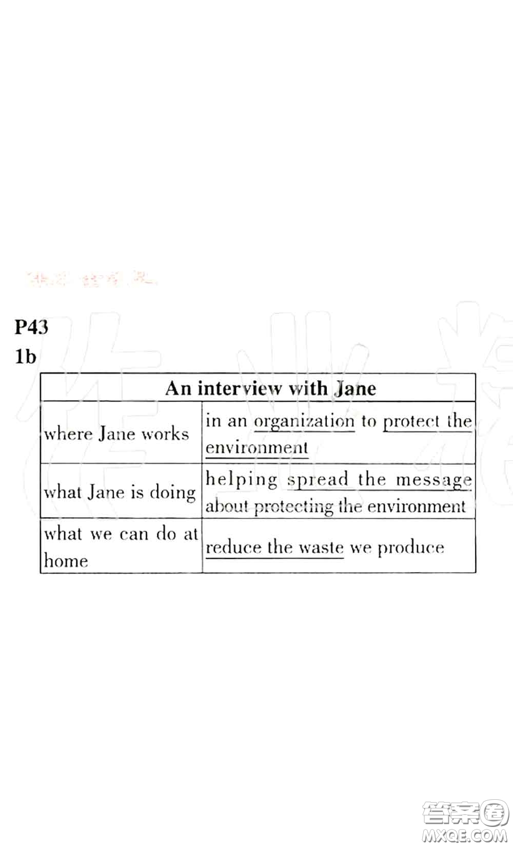 科學(xué)普及出版社2020年課本教材九年級(jí)英語上冊(cè)仁愛版參考答案