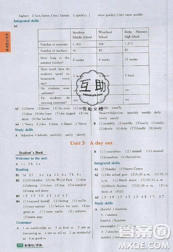 2020年八年級(jí)上冊(cè)譯林版英語(yǔ)教材習(xí)題答案