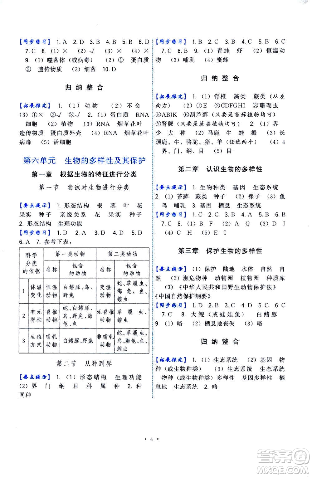 福建人民出版社2020年頂尖課課練生物八年級(jí)上冊(cè)人教版答案