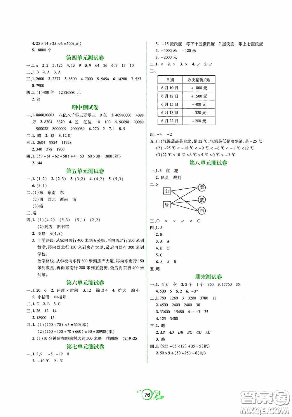 遼寧教育出版社2020好課堂堂練四年級(jí)數(shù)學(xué)上冊北師大版答案