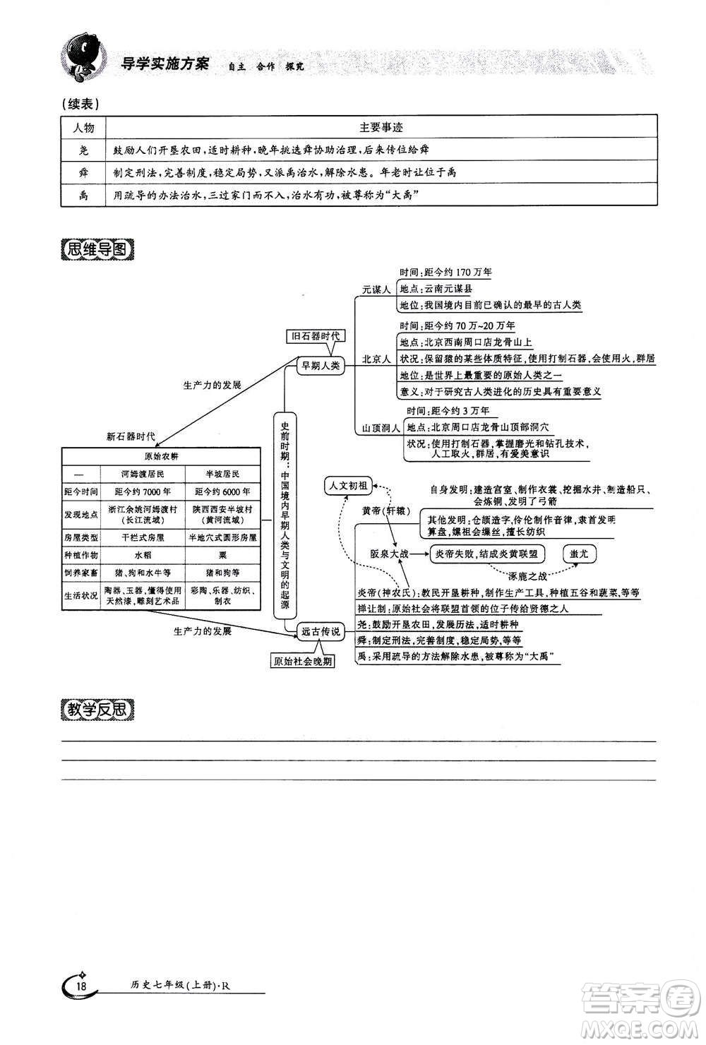 江西高校出版社2020年金太陽導學案歷史七年級上冊人教版答案