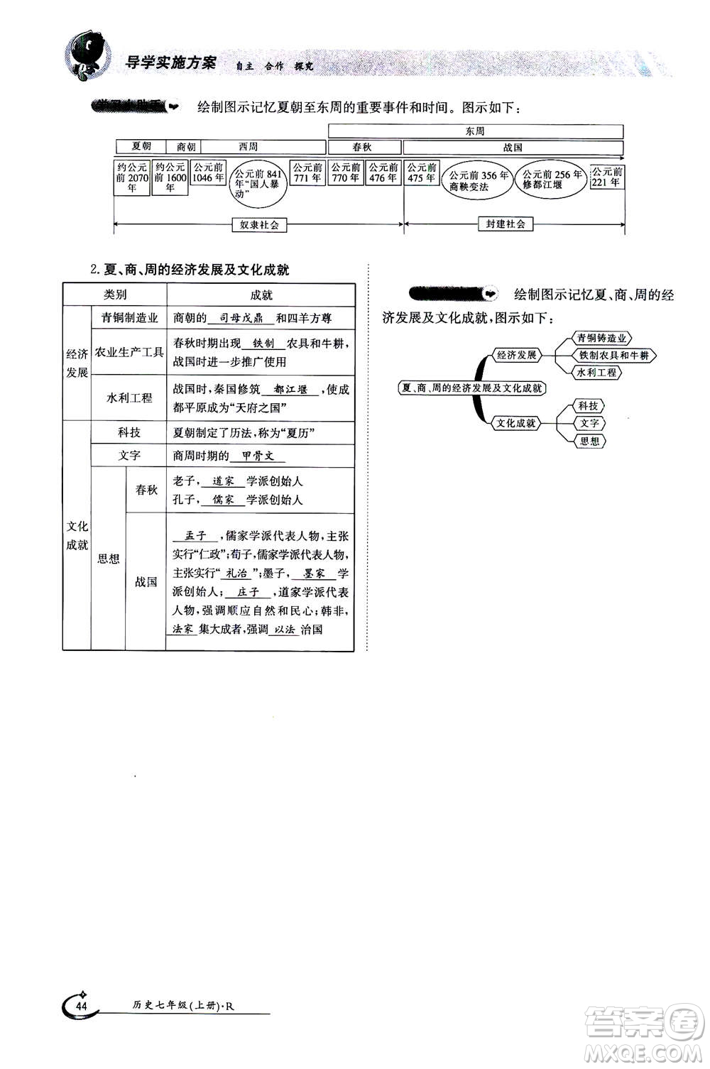 江西高校出版社2020年金太陽導學案歷史七年級上冊人教版答案