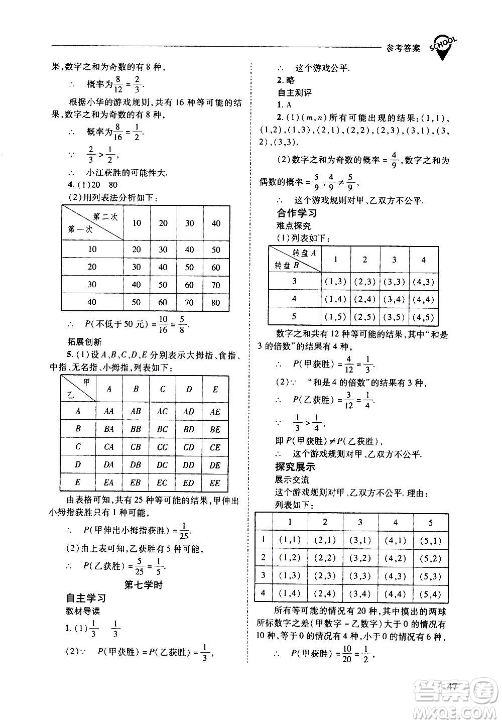 2020年新課程問(wèn)題解決導(dǎo)學(xué)方案數(shù)學(xué)九年級(jí)上冊(cè)華東師大版答案