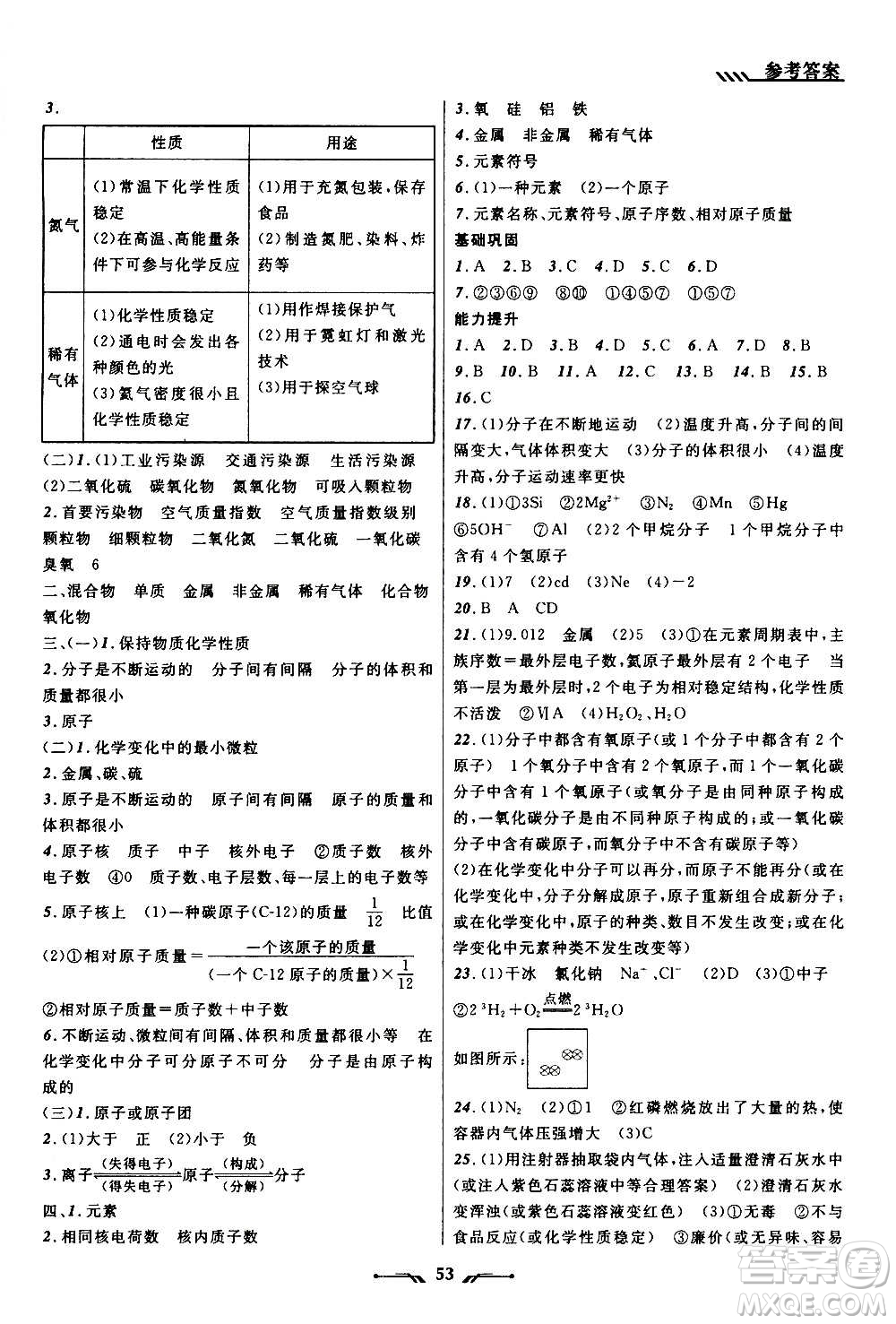 遼寧師范大學(xué)出版社2020年新課程新教材導(dǎo)航學(xué)化學(xué)九年級上冊科學(xué)版答案