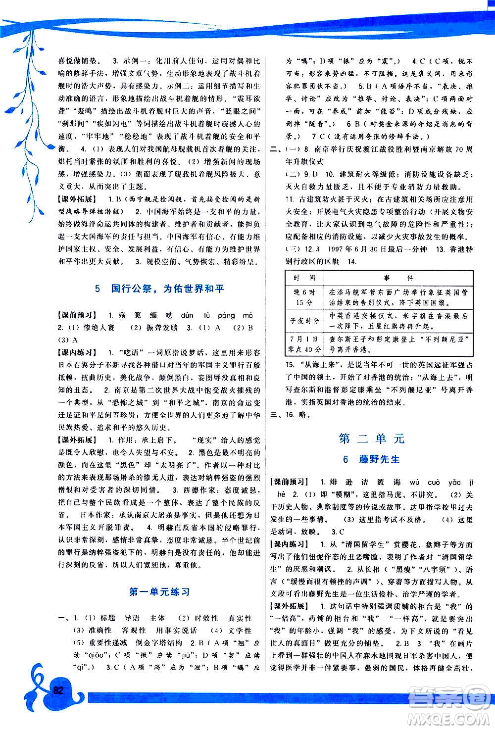 福建人民出版社2020年頂尖課課練語(yǔ)文八年級(jí)上冊(cè)人教版答案