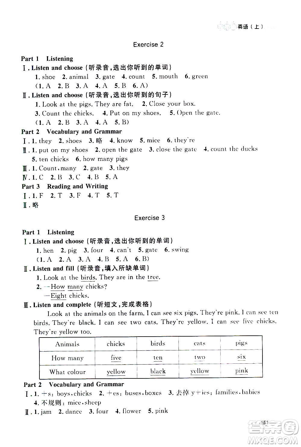 上海大學(xué)出版社2020年鐘書(shū)金牌上海作業(yè)英語(yǔ)三年級(jí)上冊(cè)N版牛津版答案