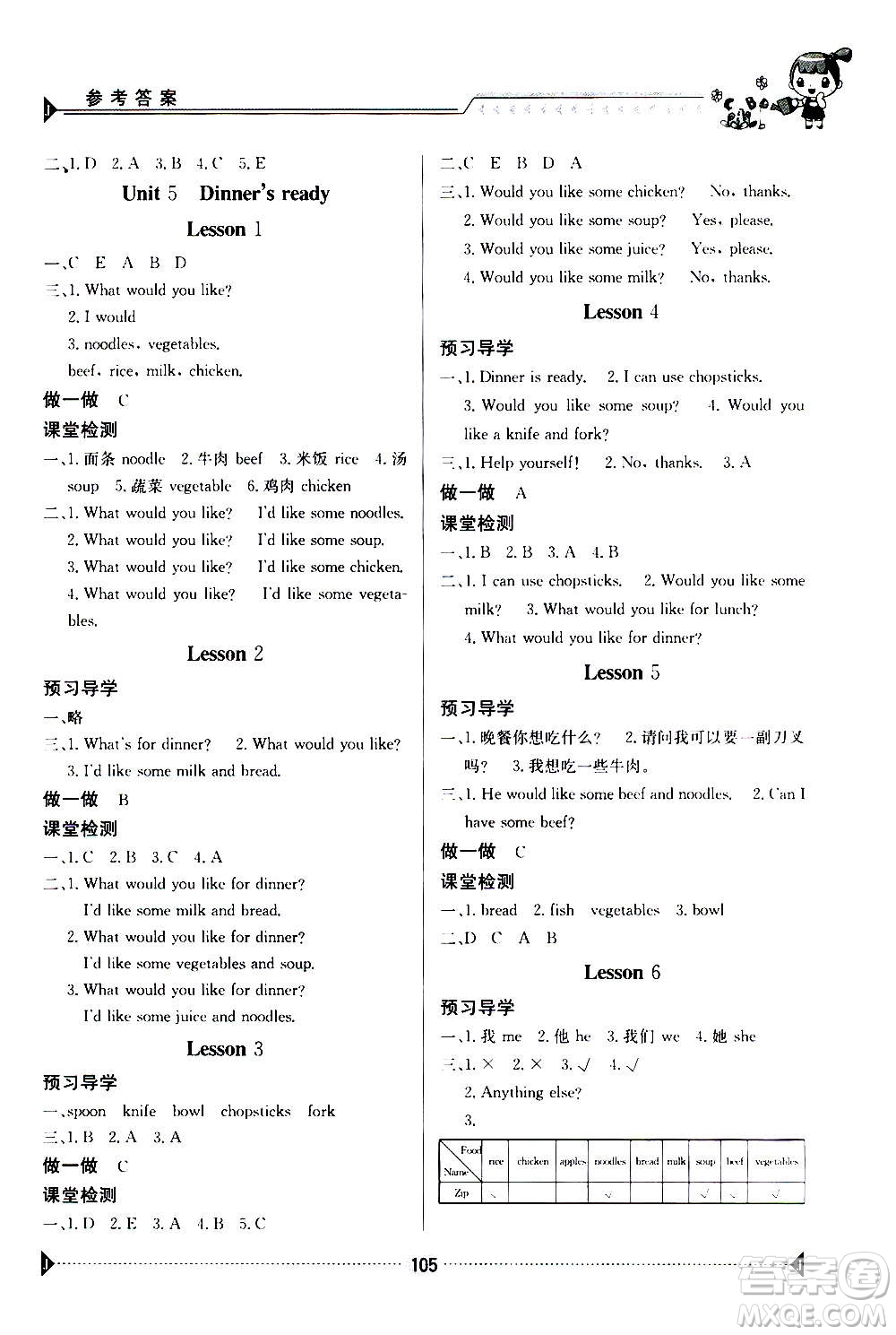 江西高校出版社2020年金太陽導(dǎo)學(xué)案英語四年級(jí)上冊(cè)人教版答案
