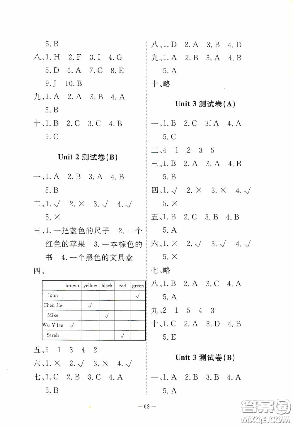 江西教育出版社2020能力形成同步測試卷三年級英語上冊人教版答案