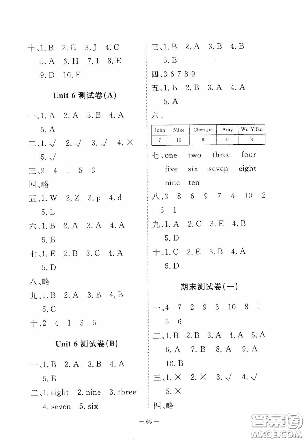 江西教育出版社2020能力形成同步測試卷三年級英語上冊人教版答案