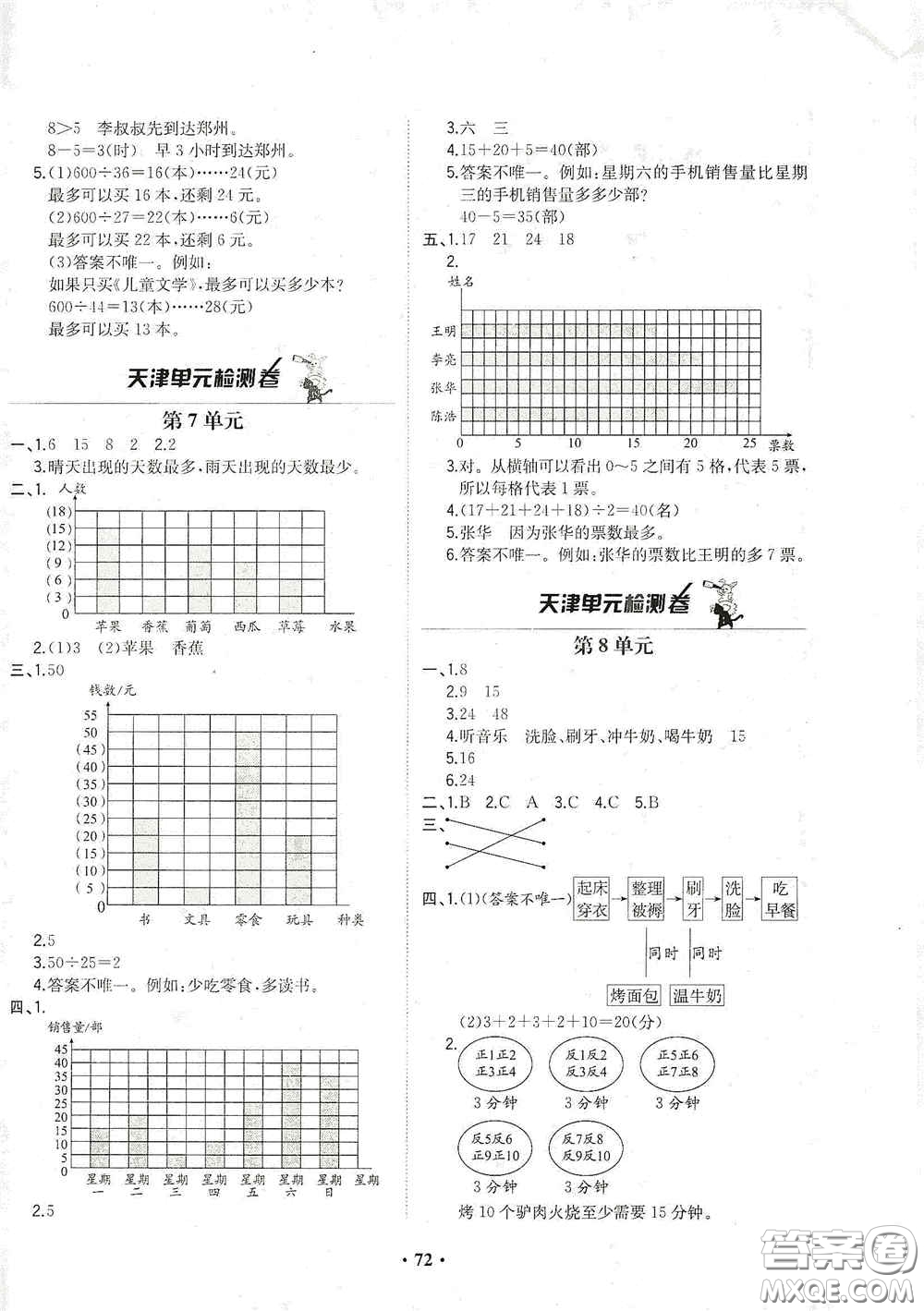 現(xiàn)代教育出版社2020陽光課堂質監(jiān)天津單元檢測卷四年級數(shù)學上冊答案