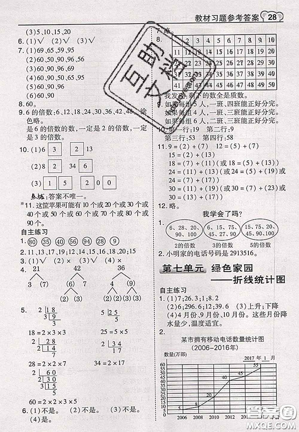 2020秋榮德基特高級(jí)教師點(diǎn)撥五年級(jí)數(shù)學(xué)上冊(cè)青島版參考答案