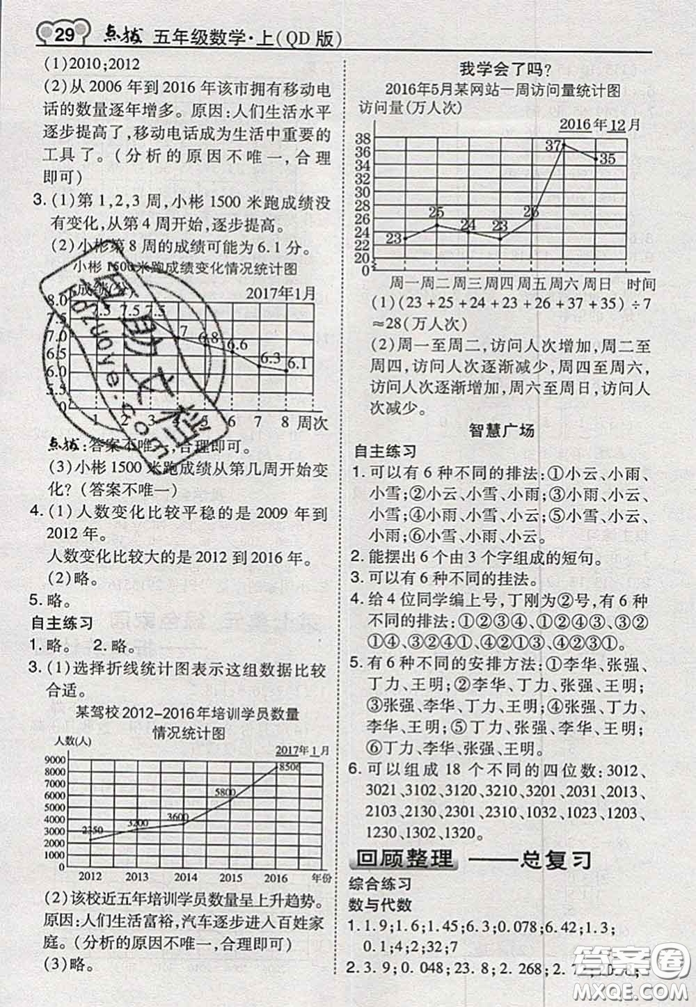 2020秋榮德基特高級(jí)教師點(diǎn)撥五年級(jí)數(shù)學(xué)上冊(cè)青島版參考答案