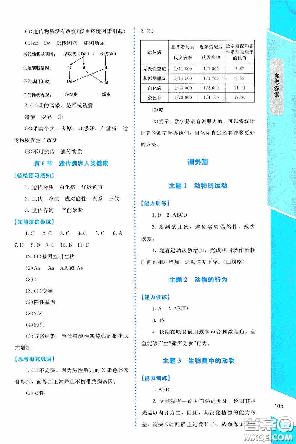 2020課內(nèi)課外直通車八年級(jí)生物上冊(cè)北師大版答案